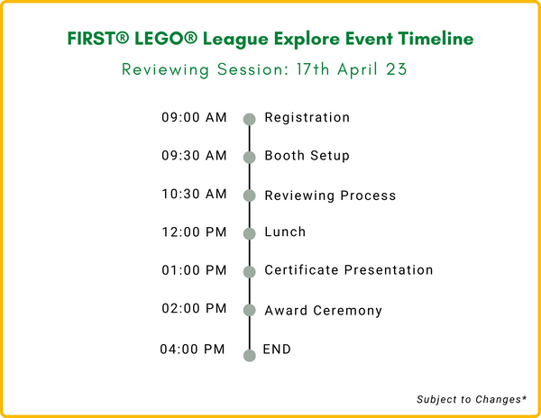 Reviewing Session: 17 April 2023