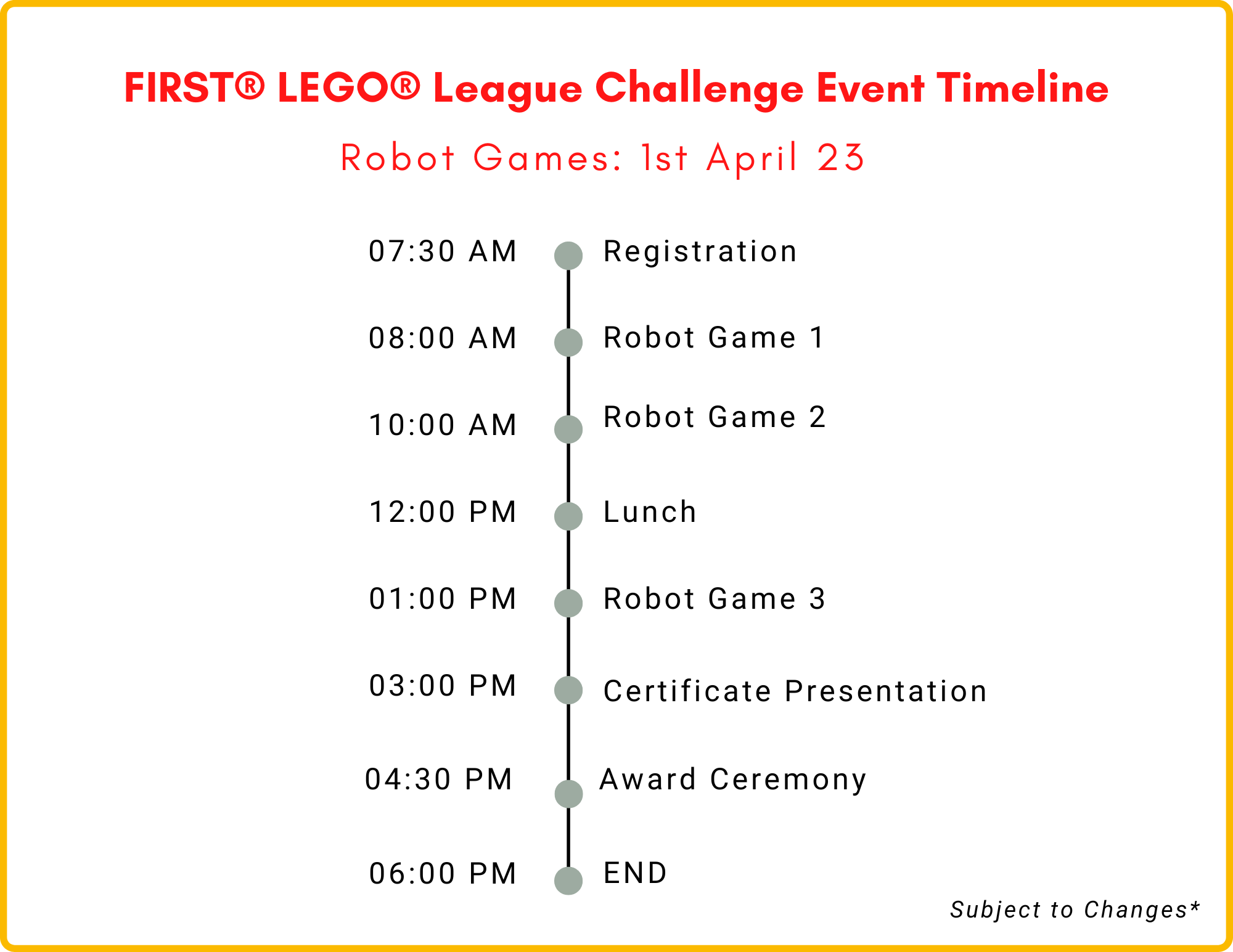 Robot Game Date: 1 April 2023