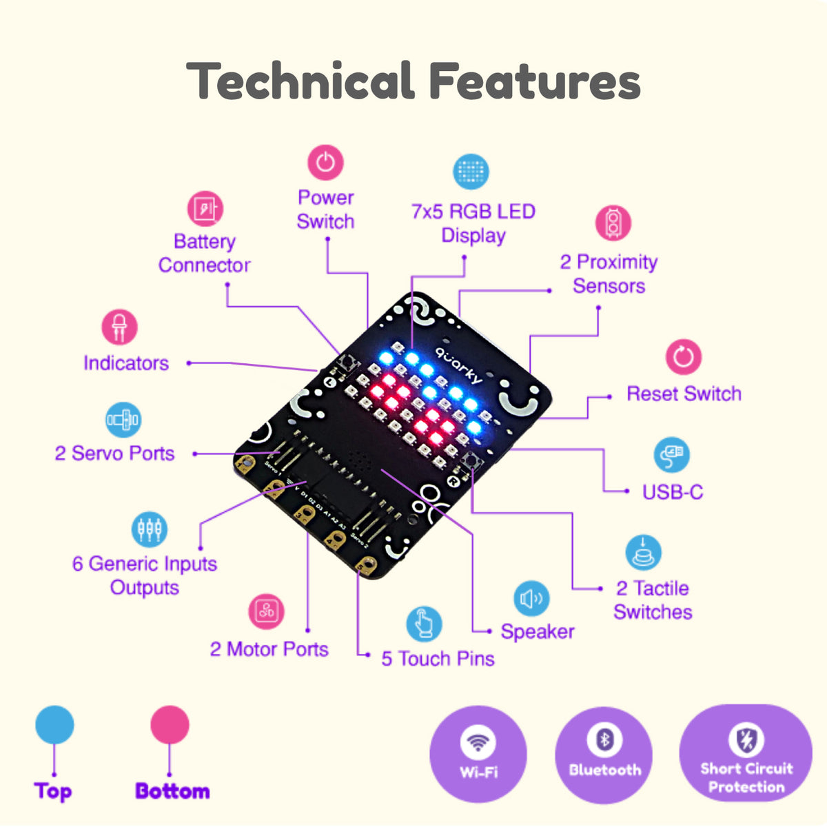 Pictoblox Arduino | escapeauthority.com